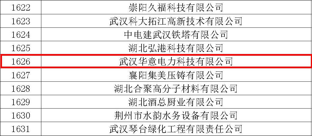 湖北省科技创新优秀企业探花直播小视频APP下载电力再次入选.jpg 湖北省科技创新优秀企业探花直播小视频APP下载电力再次入选.jpg